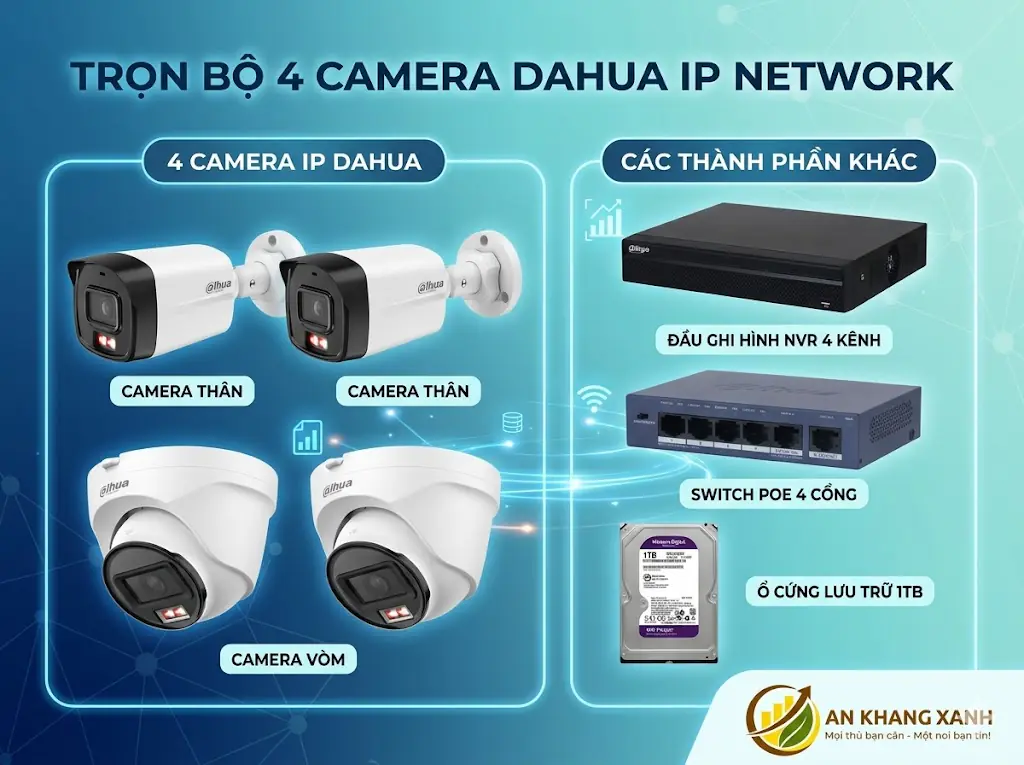 lắp đặt camera trọn g&oacute;i Đồng Nai